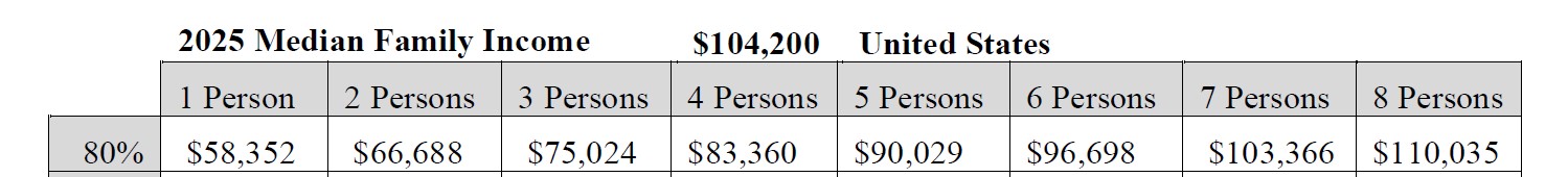 FY2025 Income Limits